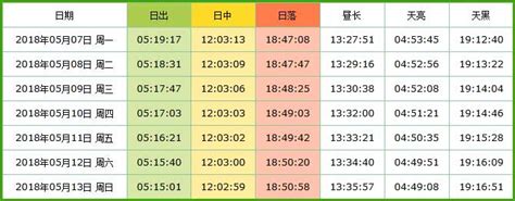 日照時間查詢|台灣臺灣的日出日落時間表